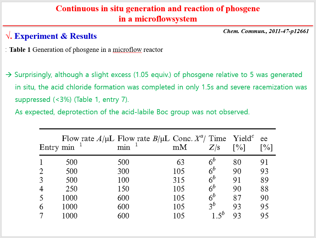  Continuous In Situ Generation And Reaction Of Phosgene In A 