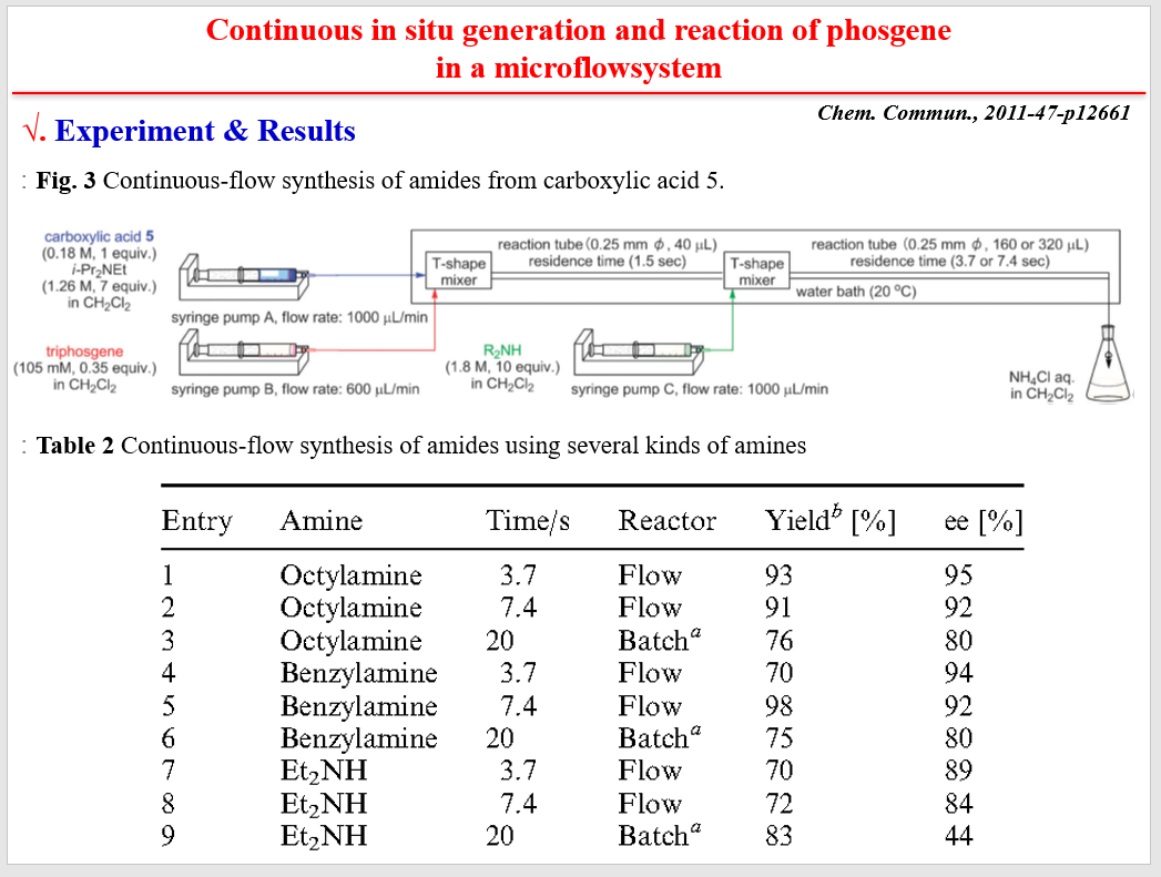  Continuous In Situ Generation And Reaction Of Phosgene In A 